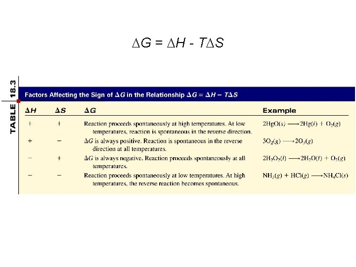 DG = DH - TDS DG = DH - TDS