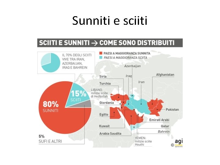 Sunniti e sciiti 