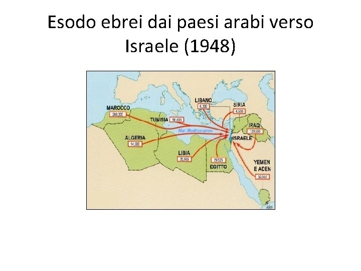 Esodo ebrei dai paesi arabi verso Israele (1948) 