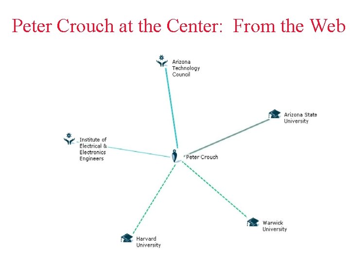 Peter Crouch at the Center: From the Web 