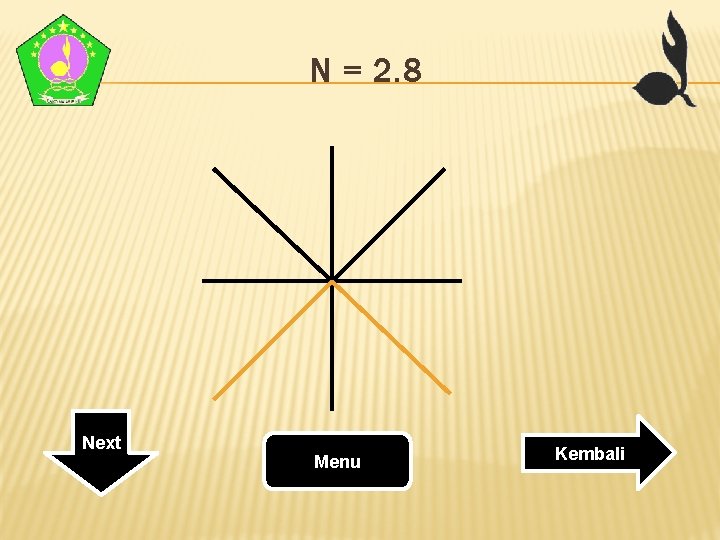 N = 2. 8 Next Menu Kembali N = 2. 8 Next Menu Kembali