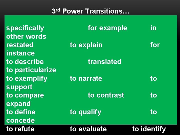 3 rd Power Transitions… specifically other words restated instance to describe to particularize to