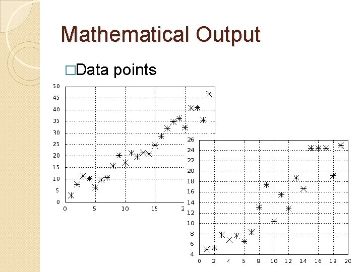 Mathematical Output �Data points 