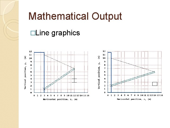 Mathematical Output �Line graphics 