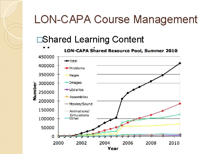 LON-CAPA Course Management �Shared Learning Content Management 
