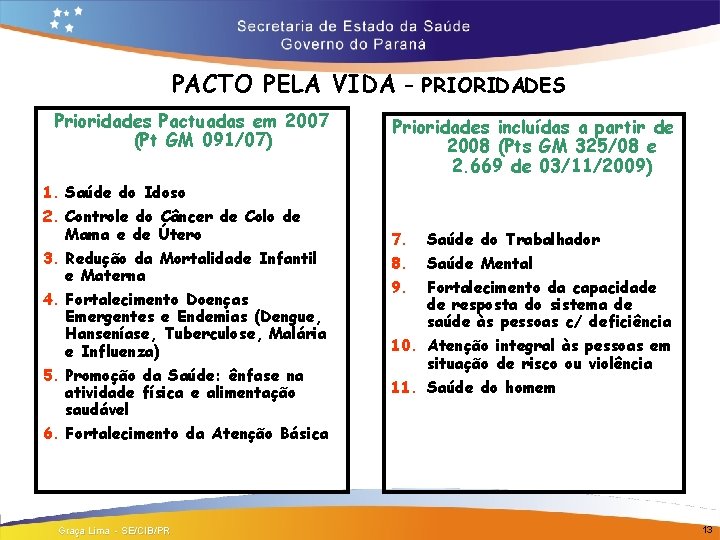 PACTO PELA VIDA – PRIORIDADES Prioridades Pactuadas em 2007 (Pt GM 091/07) 1. Saúde