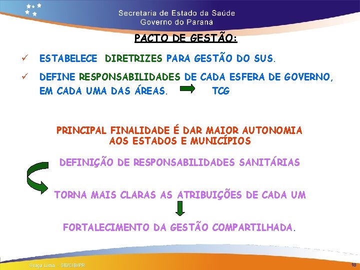 PACTO DE GESTÃO: ü ESTABELECE DIRETRIZES PARA GESTÃO DO SUS. ü DEFINE RESPONSABILIDADES DE