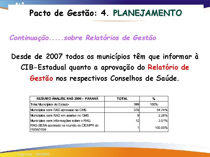 Pacto de Gestão: 4. PLANEJAMENTO Continuação. . . sobre Relatórios de Gestão Desde de