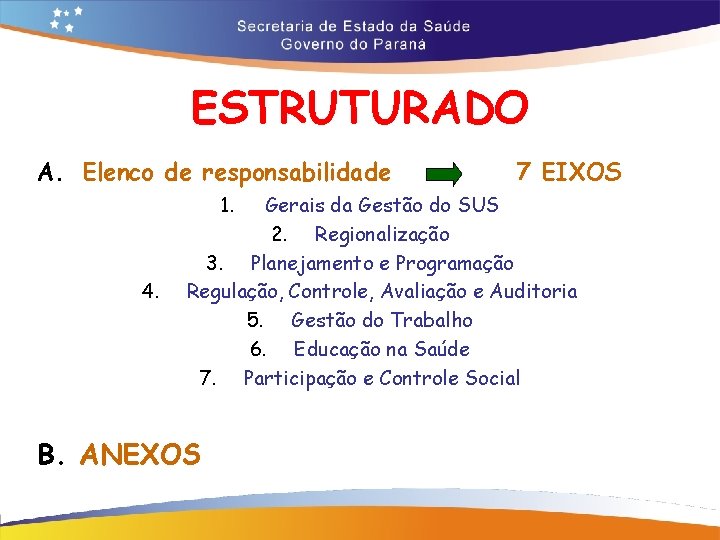 ESTRUTURADO A. Elenco de responsabilidade 1. 4. 7 EIXOS Gerais da Gestão do SUS