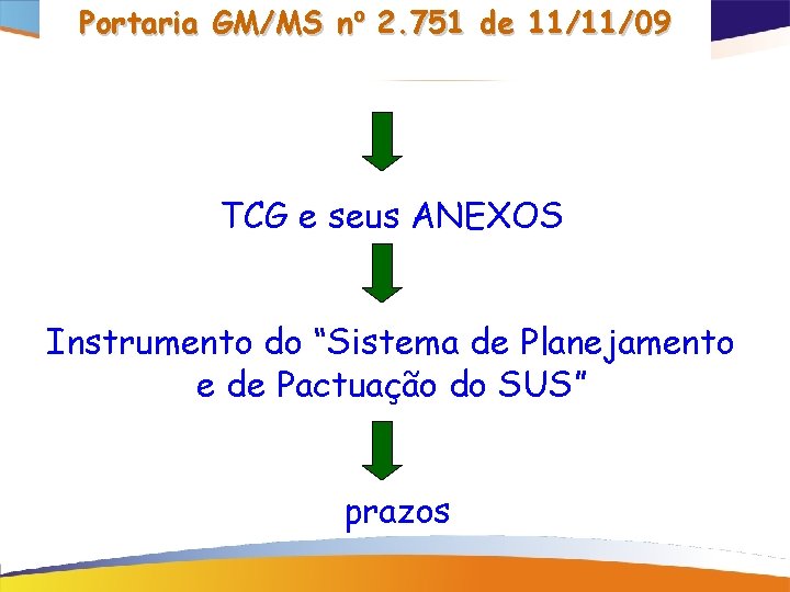 Portaria GM/MS nº 2. 751 de 11/11/09 TCG e seus ANEXOS Instrumento do “Sistema
