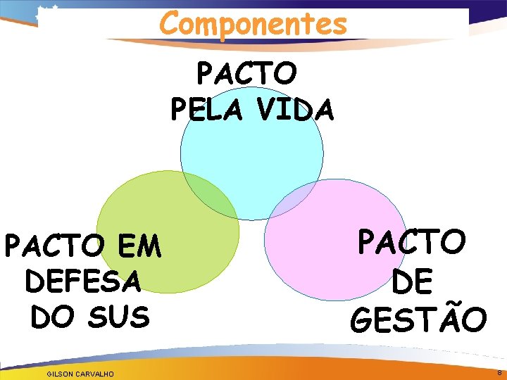 Componentes PACTO PELA VIDA PACTO EM DEFESA DO SUS GILSON CARVALHO PACTO DE GESTÃO