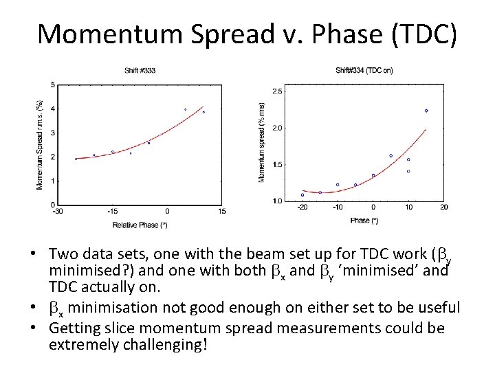 Momentum Spread v. Phase (TDC) • Two data sets, one with the beam set