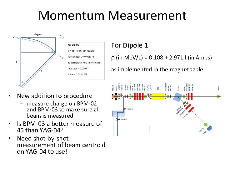 Momentum Measurement For Dipole 1 (in Me. V/c) = 0. 108 + 2. 971