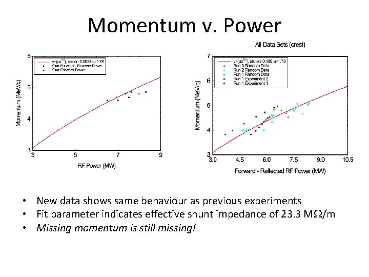 Momentum v. Power • New data shows same behaviour as previous experiments • Fit