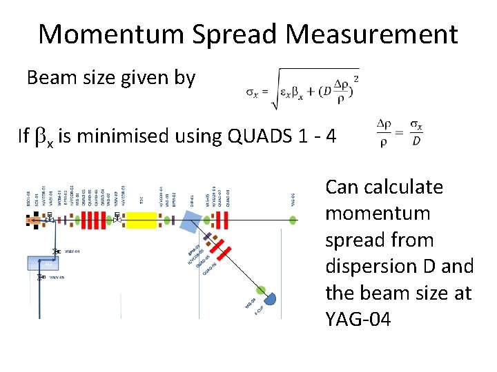Momentum Spread Measurement Beam size given by If x is minimised using QUADS 1