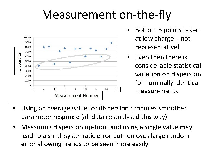 Measurement on-the-fly • Bottom 5 points taken at low charge – not representative! •