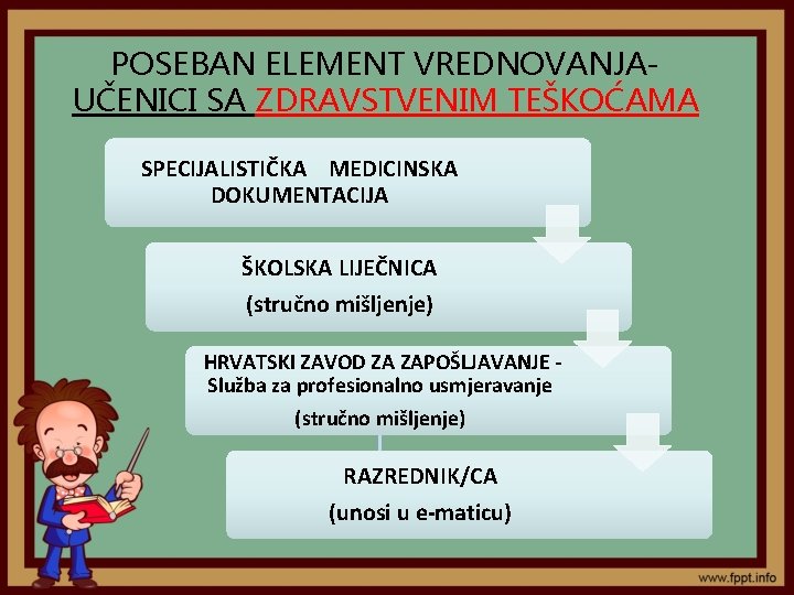 POSEBAN ELEMENT VREDNOVANJAUČENICI SA ZDRAVSTVENIM TEŠKOĆAMA SPECIJALISTIČKA MEDICINSKA DOKUMENTACIJA ŠKOLSKA LIJEČNICA (stručno mišljenje) HRVATSKI