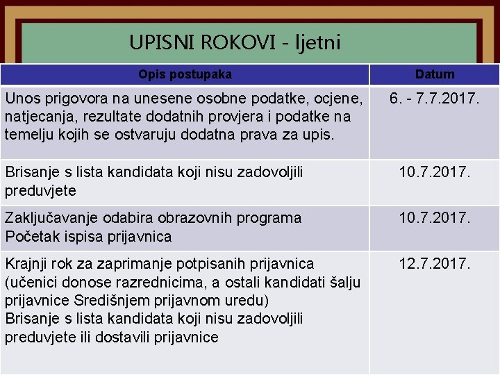 UPISNI ROKOVI - ljetni Opis postupaka Datum Unos prigovora na unesene osobne podatke, ocjene,