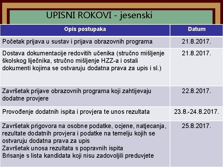 UPISNI ROKOVI - jesenski Opis postupaka Datum Početak prijava u sustav i prijava obrazovnih