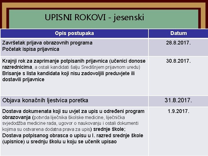 UPISNI ROKOVI - jesenski Opis postupaka Datum Završetak prijava obrazovnih programa Početak ispisa prijavnica