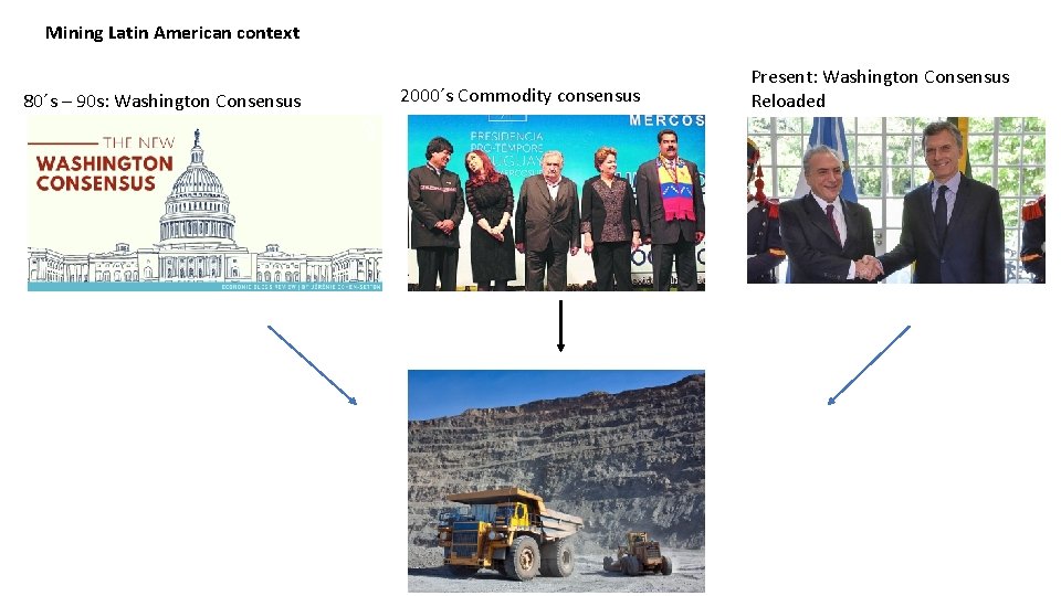 Mining Latin American context 80´s – 90 s: Washington Consensus 2000´s Commodity consensus Present: