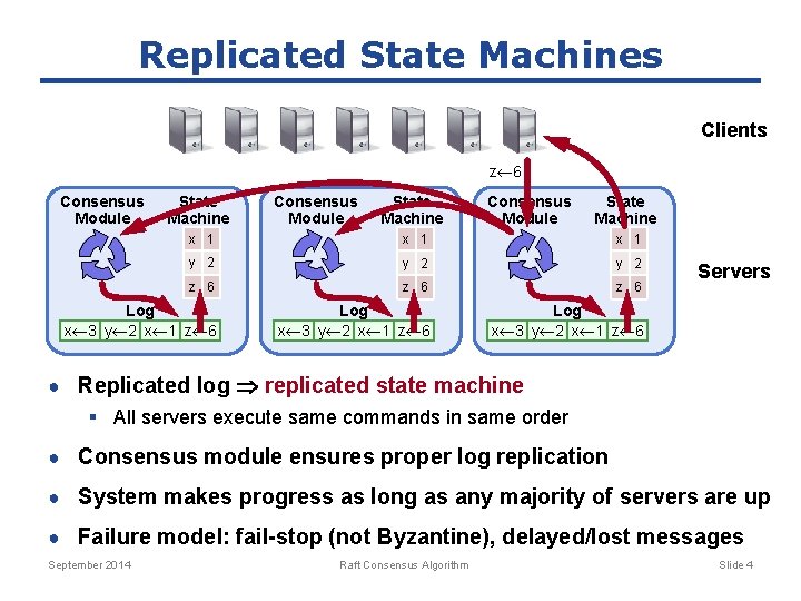 Replicated State Machines Clients z 6 Consensus Module State Machine x 1 x 1