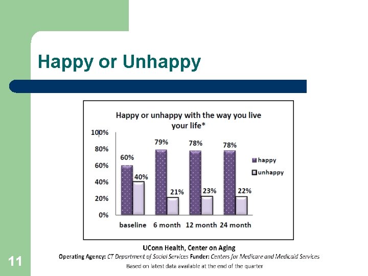 Happy or Unhappy 11 