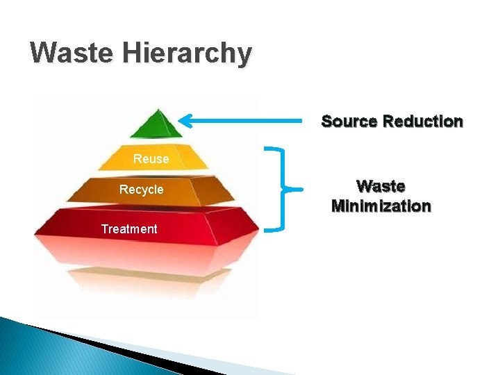 Waste Hierarchy Source Reduction Reuse Recycle Treatment Waste Minimization 