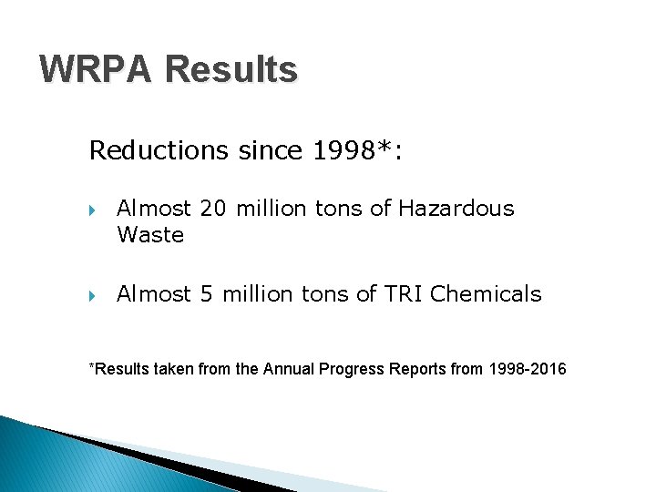 WRPA Results Reductions since 1998*: Almost 20 million tons of Hazardous Waste Almost 5