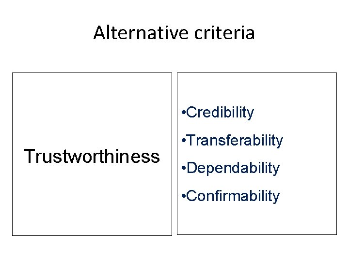 Alternative criteria • Credibility Trustworthiness • Transferability • Dependability • Confirmability 