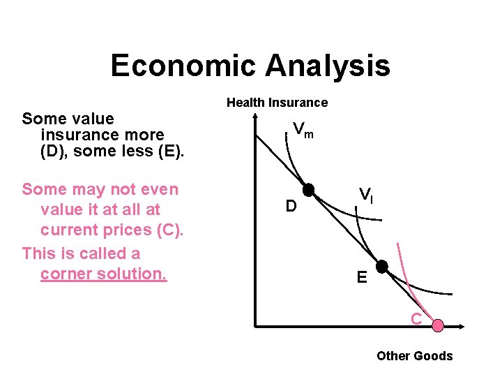 Economic Analysis Some value insurance more (D), some less (E). Some may not even