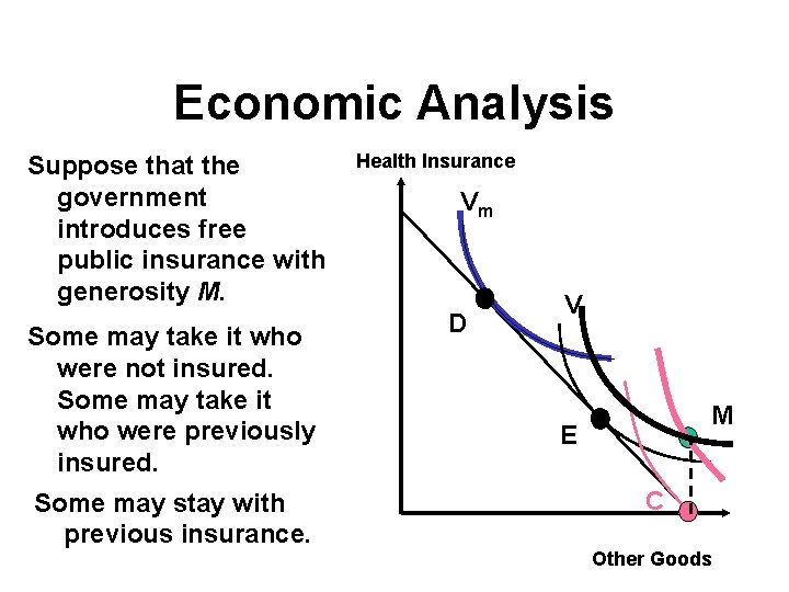 Economic Analysis Suppose that the government introduces free public insurance with generosity M. Some