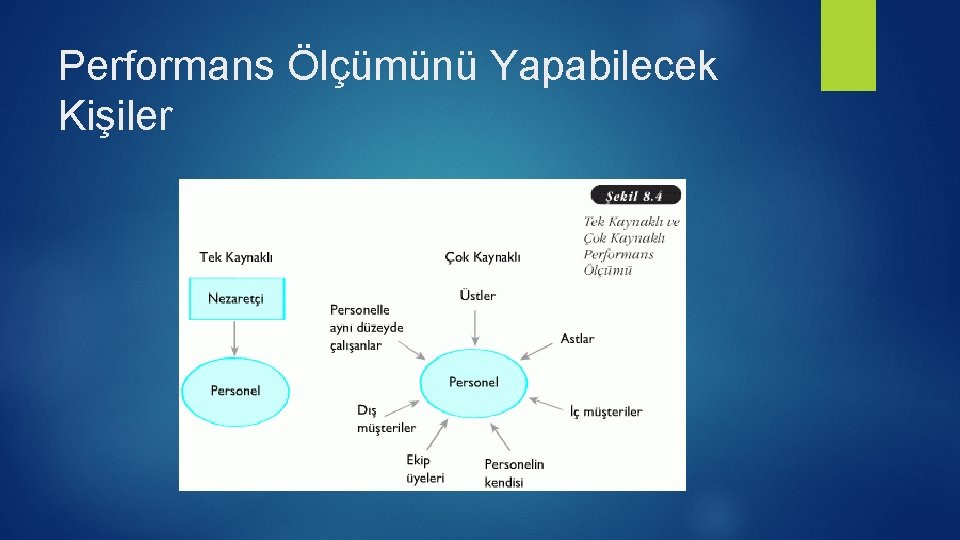 Performans Ölçümünü Yapabilecek Kişiler Performans Ölçümünü Yapabilecek Kişiler