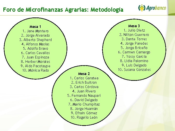 Foro de Microfinanzas Agrarias: Metodología Mesa 1 1. Jane Montero 2. Jorge Alvarado 3.