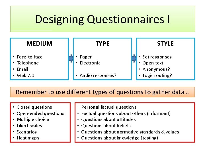 Designing Questionnaires I MEDIUM • • Face-to-face Telephone Email Web 2. 0 TYPE •