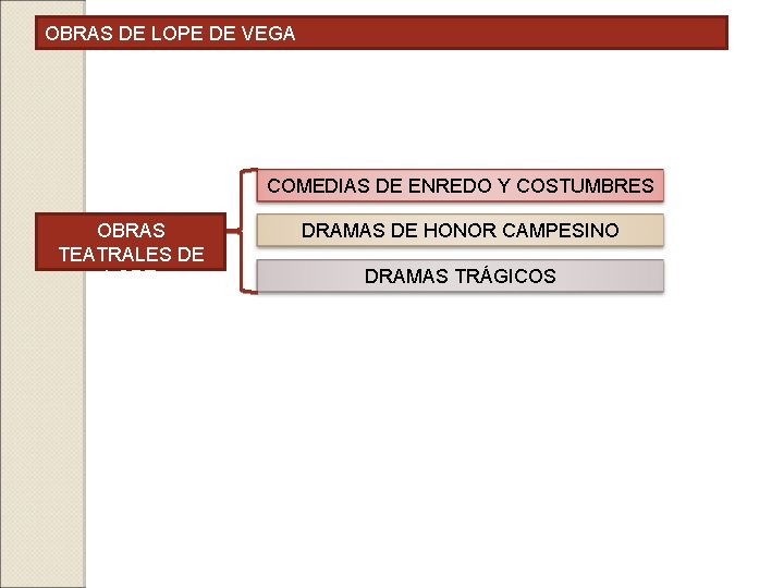 OBRAS DE LOPE DE VEGA COMEDIAS DE ENREDO Y COSTUMBRES OBRAS TEATRALES DE LOPE