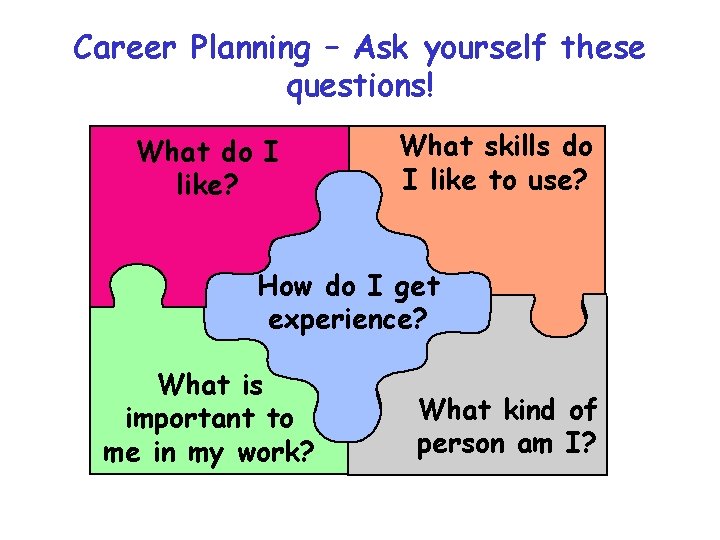 Career Planning – Ask yourself these questions! What do I like? What skills do Career Planning – Ask yourself these questions! What do I like? What skills do