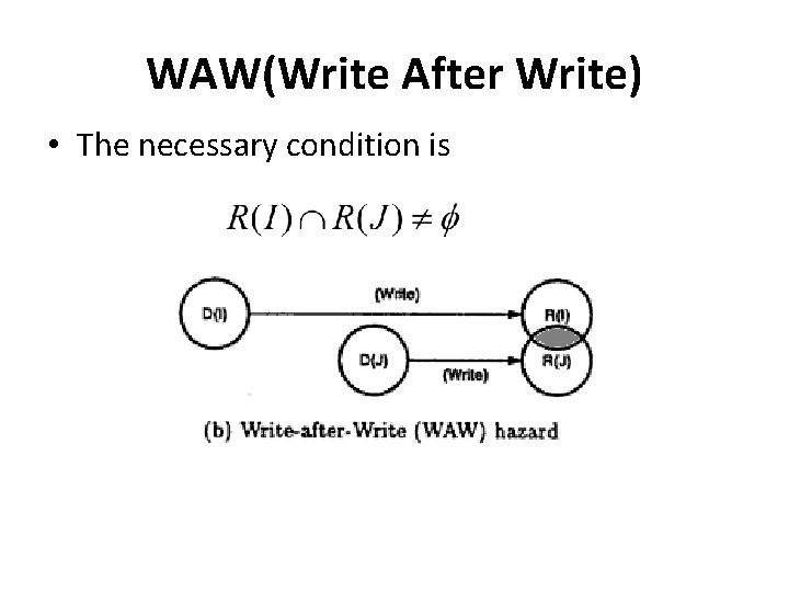 WAW(Write After Write) • The necessary condition is 