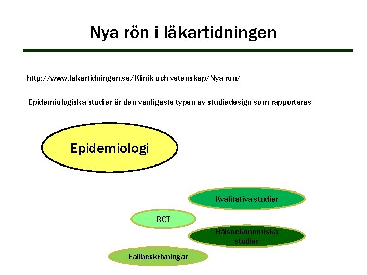 Nya rön i läkartidningen http: //www. lakartidningen. se/Klinik-och-vetenskap/Nya-ron/ Epidemiologiska studier är den vanligaste typen Nya rön i läkartidningen http: //www. lakartidningen. se/Klinik-och-vetenskap/Nya-ron/ Epidemiologiska studier är den vanligaste typen