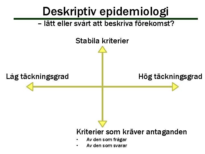 Deskriptiv epidemiologi – lätt eller svårt att beskriva förekomst? Stabila kriterier Låg täckningsgrad Hög Deskriptiv epidemiologi – lätt eller svårt att beskriva förekomst? Stabila kriterier Låg täckningsgrad Hög