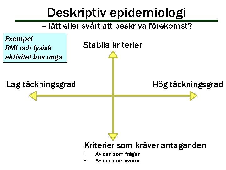 Deskriptiv epidemiologi – lätt eller svårt att beskriva förekomst? Exempel BMI och fysisk aktivitet Deskriptiv epidemiologi – lätt eller svårt att beskriva förekomst? Exempel BMI och fysisk aktivitet