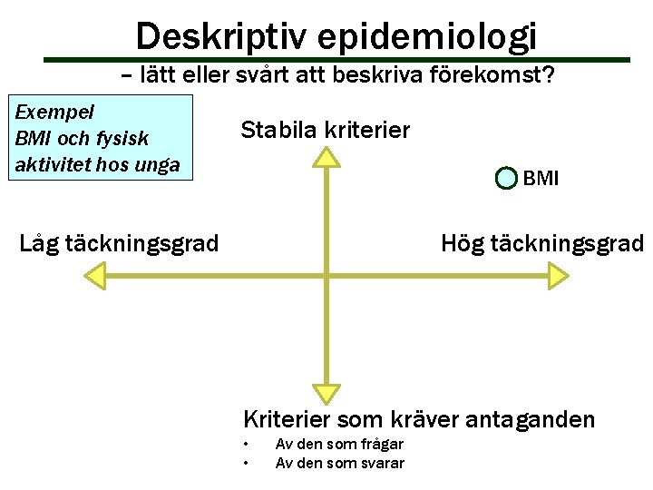 Deskriptiv epidemiologi – lätt eller svårt att beskriva förekomst? Exempel BMI och fysisk aktivitet