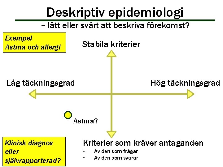 Deskriptiv epidemiologi – lätt eller svårt att beskriva förekomst? Exempel Astma och allergi Stabila Deskriptiv epidemiologi – lätt eller svårt att beskriva förekomst? Exempel Astma och allergi Stabila