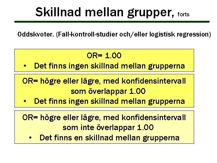 Skillnad mellan grupper, forts Oddskvoter. (Fall-kontroll-studier och/eller logistisk regression) OR= 1. 00 • Det Skillnad mellan grupper, forts Oddskvoter. (Fall-kontroll-studier och/eller logistisk regression) OR= 1. 00 • Det