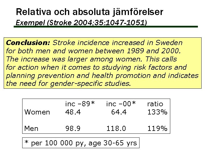 Relativa och absoluta jämförelser Exempel (Stroke 2004; 35: 1047 -1051) Conclusion: Stroke incidence increased Relativa och absoluta jämförelser Exempel (Stroke 2004; 35: 1047 -1051) Conclusion: Stroke incidence increased