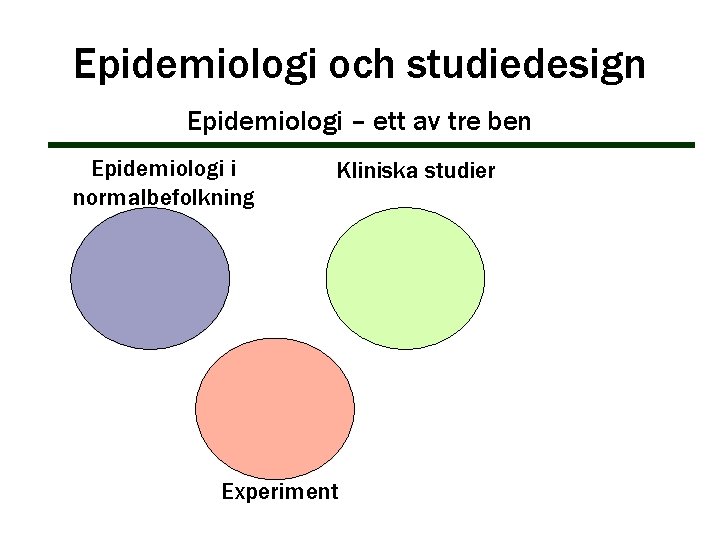 Epidemiologi och studiedesign Epidemiologi – ett av tre ben Epidemiologi i normalbefolkning Kliniska studier
