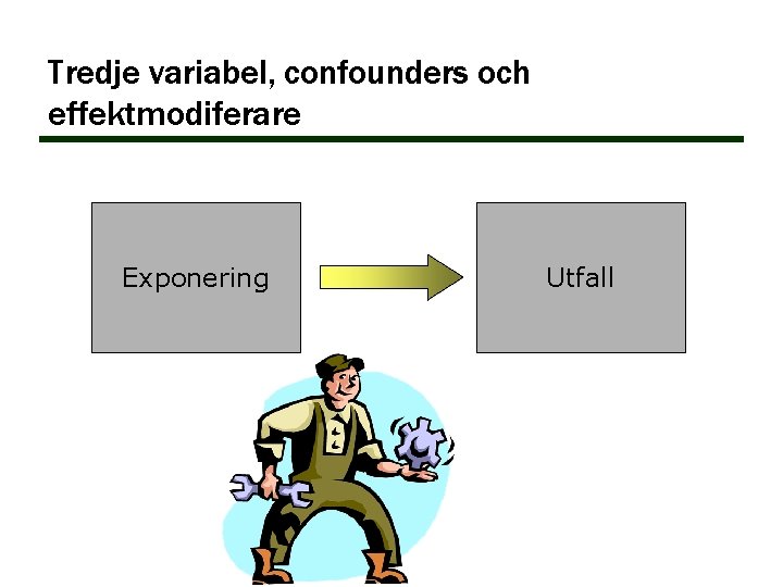 Tredje variabel, confounders och effektmodiferare Exponering Utfall Tredje variabel, confounders och effektmodiferare Exponering Utfall