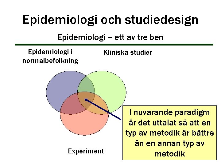 Epidemiologi och studiedesign Epidemiologi – ett av tre ben Epidemiologi i normalbefolkning Kliniska studier