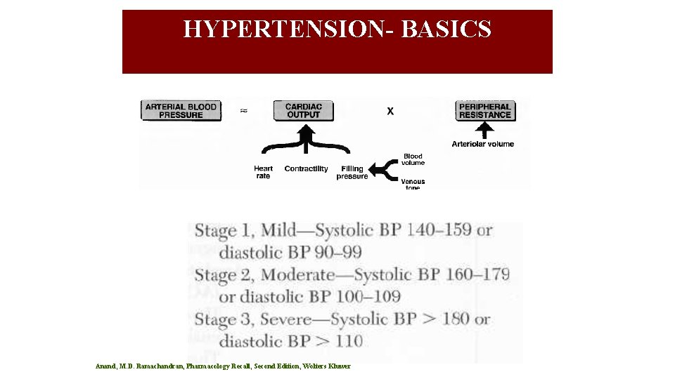 HYPERTENSION- BASICS Anand, M. D. Ramachandran, Pharmacology Recall, Second Edition, Wolters Kluwer HYPERTENSION- BASICS Anand, M. D. Ramachandran, Pharmacology Recall, Second Edition, Wolters Kluwer