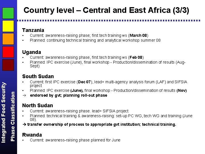 Country level – Central and East Africa (3/3) Tanzania • • Current: awareness-raising phase;